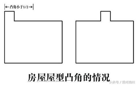 凸角房|房屋凸角专题（一）：凸角判定及影响